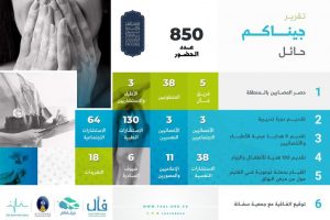 تقرير برنامج ⁧‫جيناكم‬⁩ في حائل