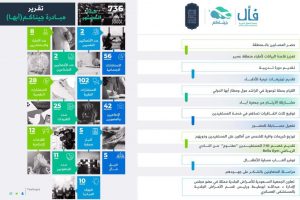 تقرير برنامج جيناكم‬⁩ في عسير