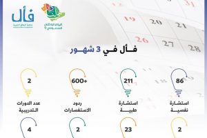 منجزات فأل في شهر 6-7-9 من عام ٢٠٢٢