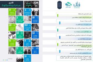تقرير بإنجازات جمعيتكم ⁧‫#جمعية_فأل‬⁩ ‏في اليوم العالمي للبهاق 2022
