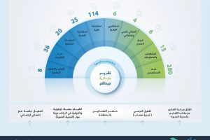 تقرير برنامج جيناكم‬⁩ في المدينة المنورة