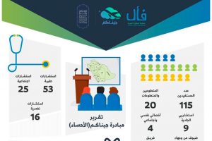 تقرير برنامج جيناكم‬⁩ في الاحساء
