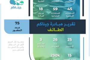 تقرير برنامج جيناكم في الطائف